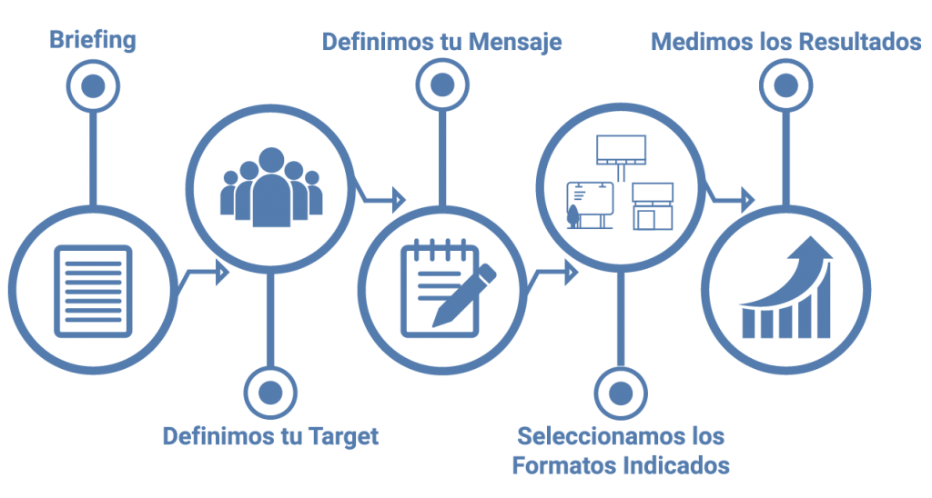 Proceso0 Proceso0